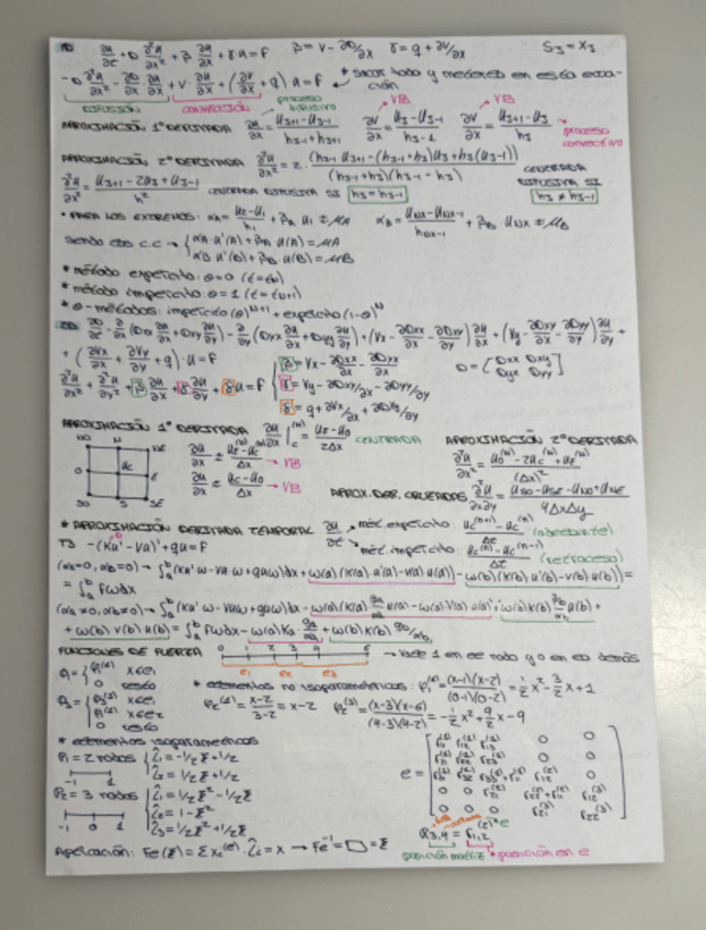 Miniatura del documento Chuleta-Primer-Parcial.pdf