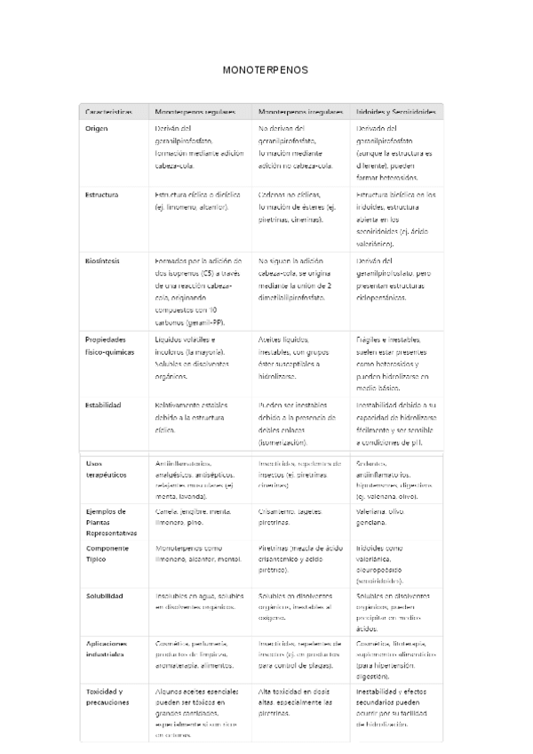 Miniatura del documento TABLAS-NOSIA.pdf