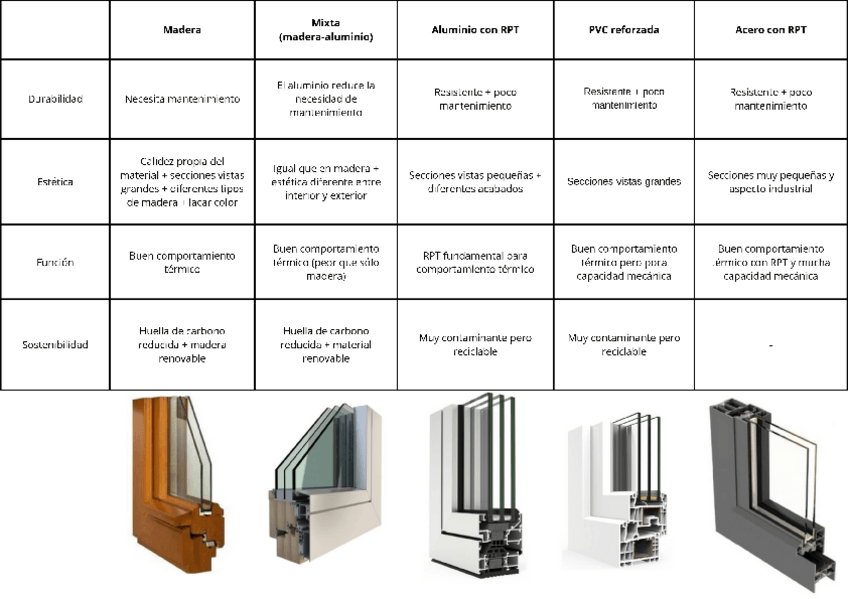 Miniatura del documento Carpinterias.pdf