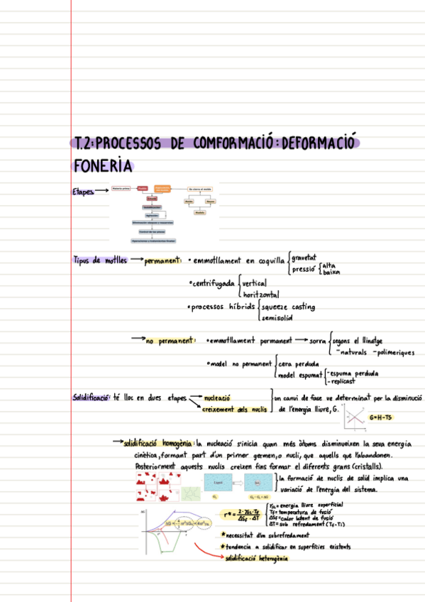 Miniatura del documento PRFA-Tema-2-Processos-de-comformacio-deformacio-Foneria-teoria.pdf