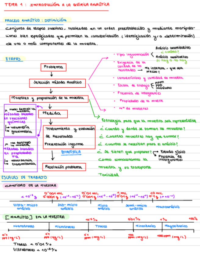 Miniatura del documento Resumenes-Todos-Los-Temas-1er-cuatri.pdf