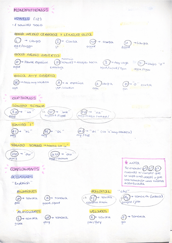 Miniatura del documento Teoria-fonetica.pdf