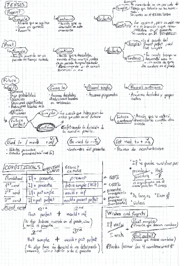 Miniatura del documento Todo el temario de INGLÉS RESUMIDO.pdf