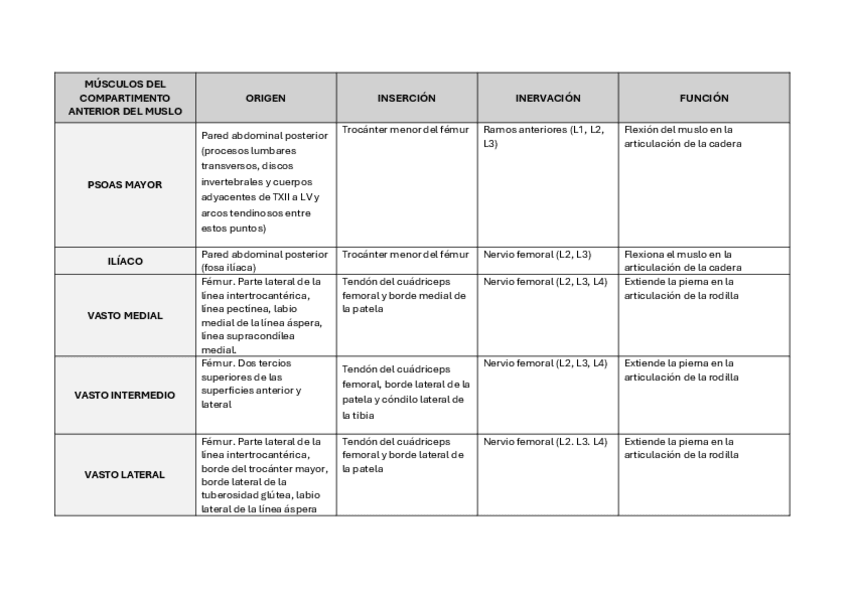 Miniatura del documento TABLAS-MUSCULOS-MIEMBRO-INFERIOR.pdf