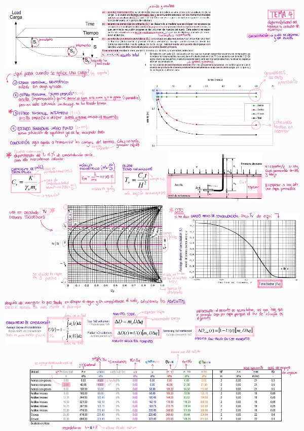 Miniatura del documento Super-Resumen-T1--T2--T3--T4--T5.pdf