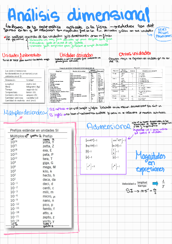 Miniatura del documento Analisis-dimensional-fisica.pdf