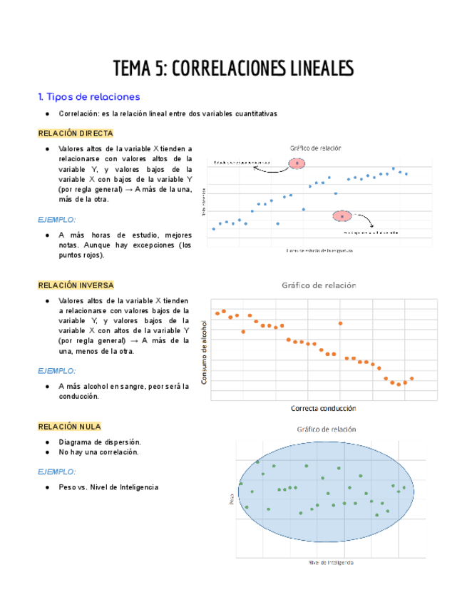 Miniatura del documento TEMA-5-CORRELACIONES-LINEALES.pdf