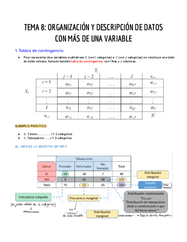Miniatura del documento TEMA-8-ORGANIZACION-Y-DESCRIPCION-DE-DATOS-CON-MAS-DE-UNA-VARIABLE.pdf