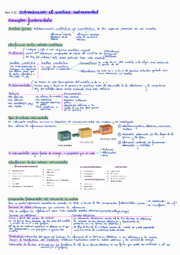 Miniatura del documento Tema-1-1-Fundamentos-fisicoquimicos.pdf