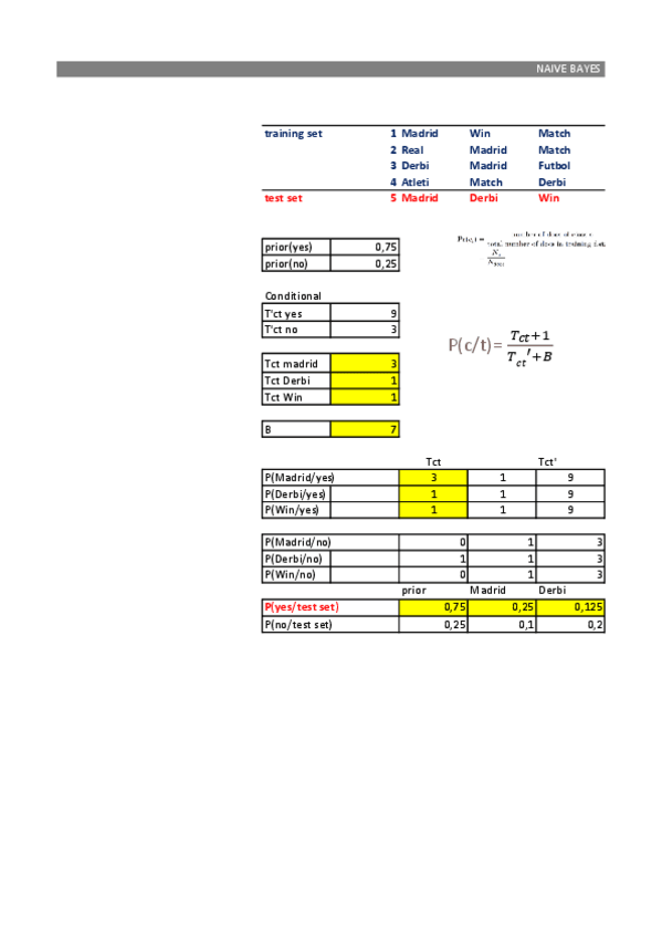 Miniatura del documento PARCIALnaive-bayes-examtemplate0310.pdf