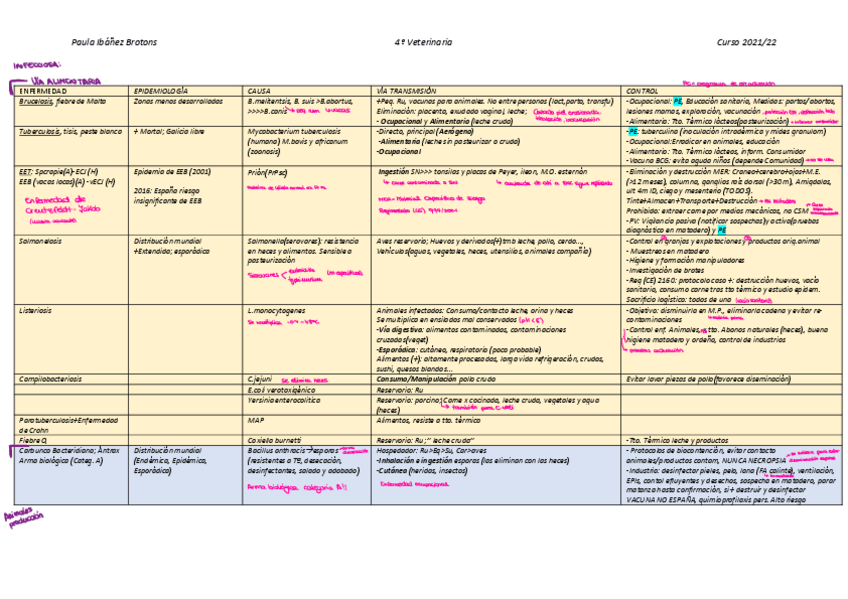 Miniatura del documento zoonosis-tablas-con-anotaciones.pdf