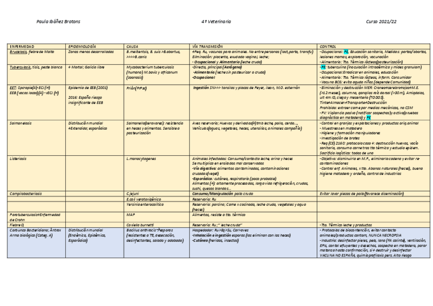Miniatura del documento zoonosis-tablas-def.pdf