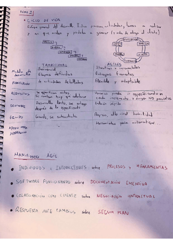 Miniatura del documento APUNTES-TEMA-2-IISSI-1-resumen.pdf