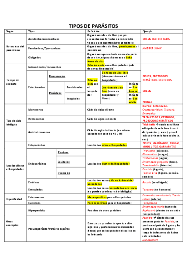 Miniatura del documento TIPOS-DE-PARASITOS.pdf