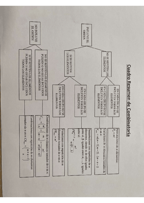 Miniatura del documento Combinatoria.pdf