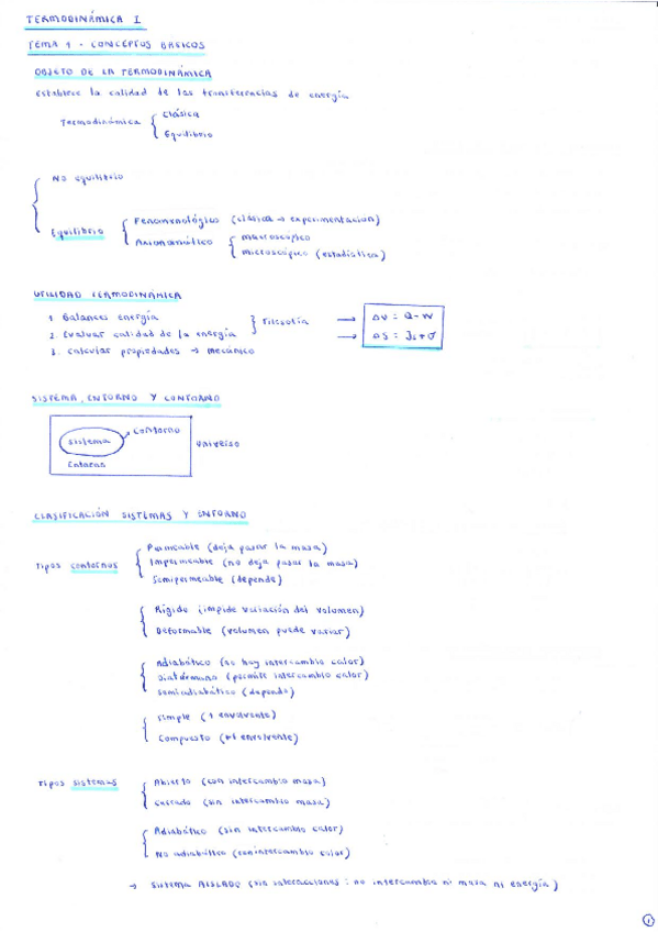 Miniatura del documento Apuntes-Tema-1-Conceptos-basicos.pdf