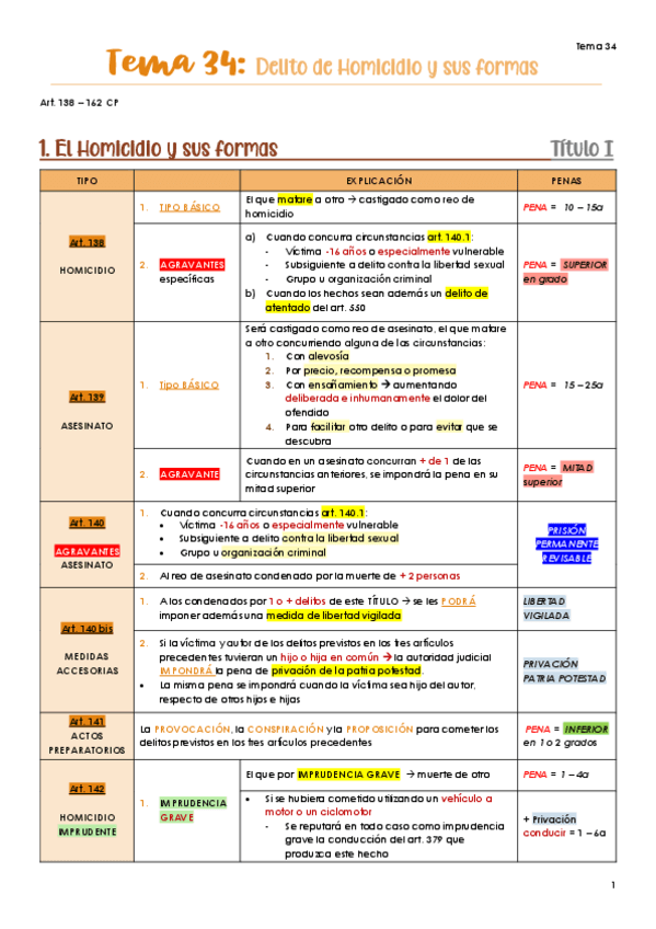 Miniatura del documento T.34-Tabla-resumen-articulos.pdf