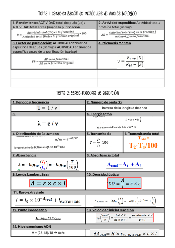 Miniatura del documento Formulario-Metodos-Primer-Cuatri.pdf