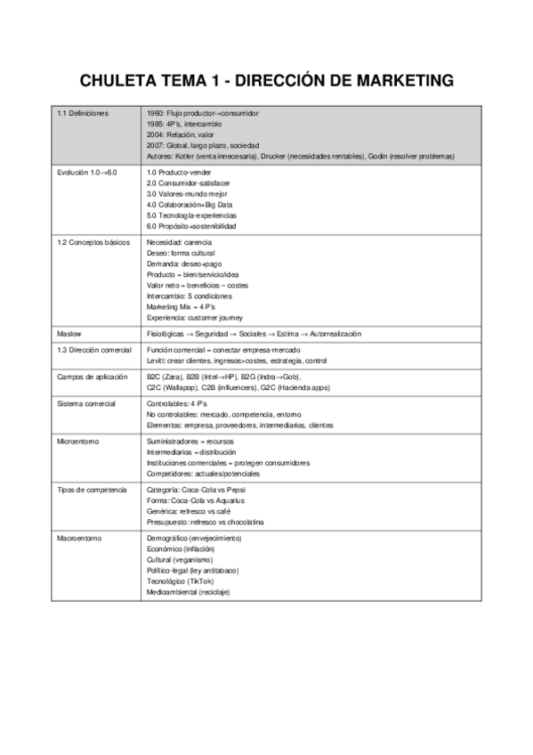 Miniatura del documento chuletamarketingtema1.pdf