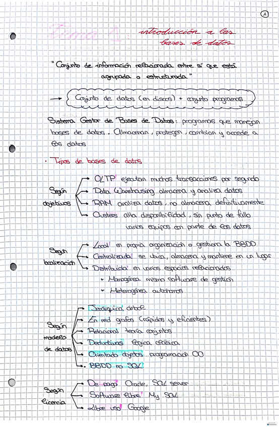 Miniatura del documento Resumen-tema-1.pdf