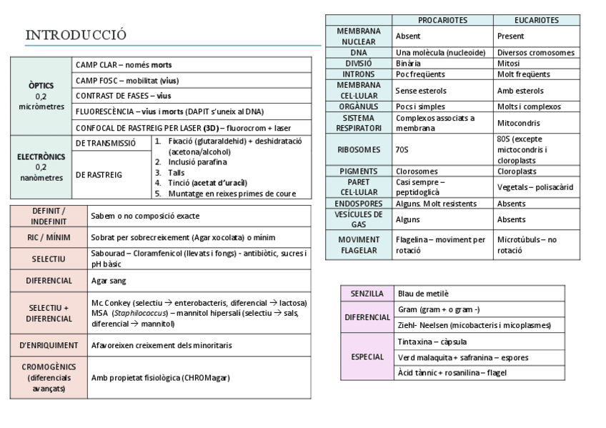 Miniatura del documento 1.-Introduccio-resum.pdf