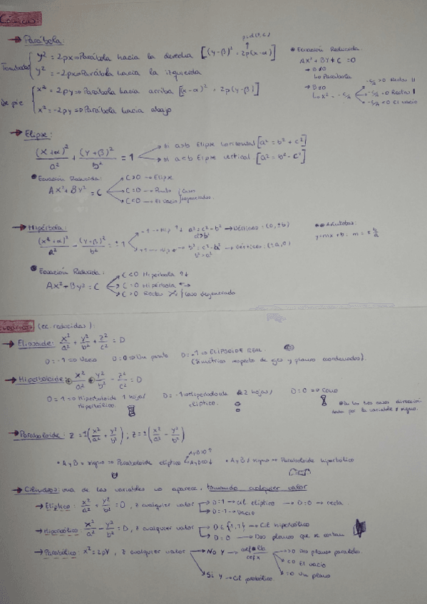 Miniatura del documento Resumen Conicas & Cuadricas.pdf