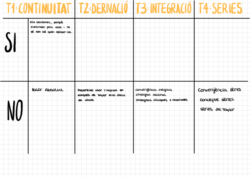 Miniatura del documento TeoriaExercicisExamensResum.pdf
