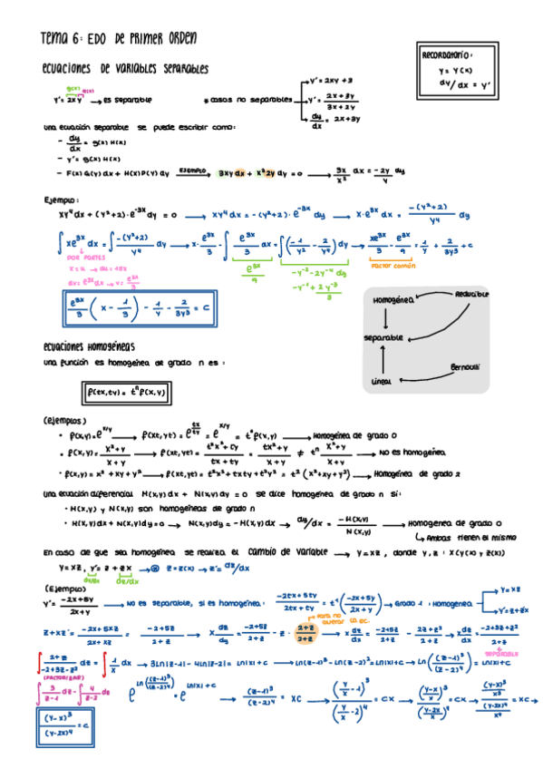 Miniatura del documento Tema-6-EDO-De-Primer-Orden.pdf