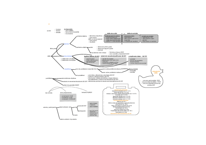 Miniatura del documento esquema-penal-1-ampliado.pdf