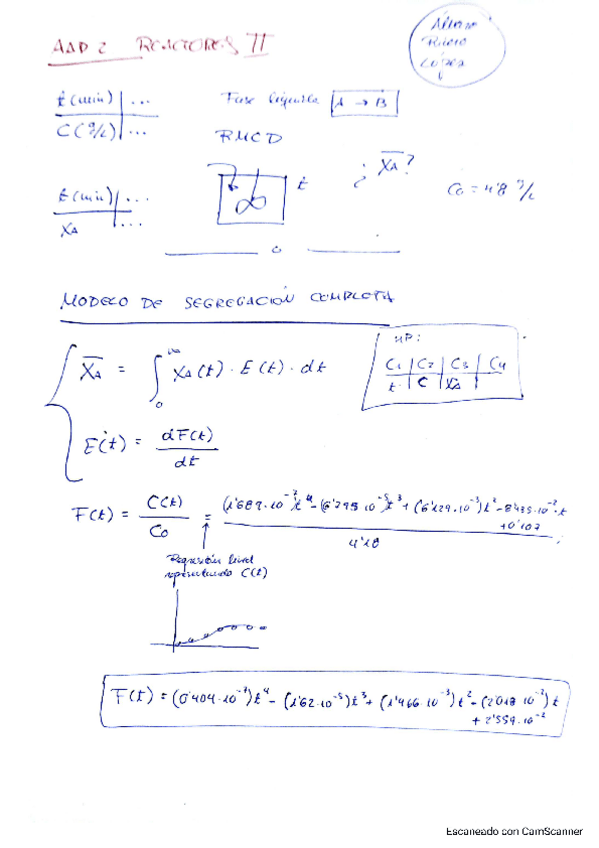 Miniatura del documento AAD-2-REACTORES-II.pdf