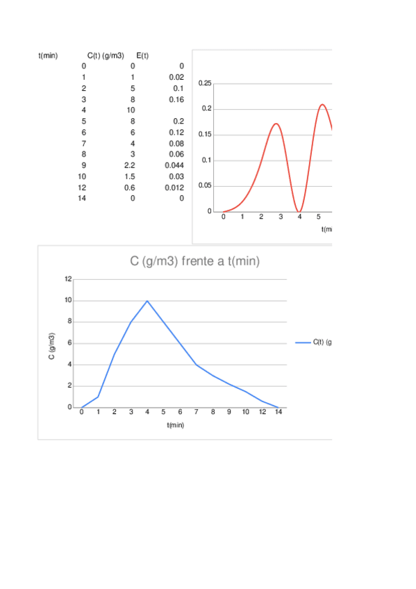 Miniatura del documento reactores-II-ejercicios-tema-2-1.xlsx