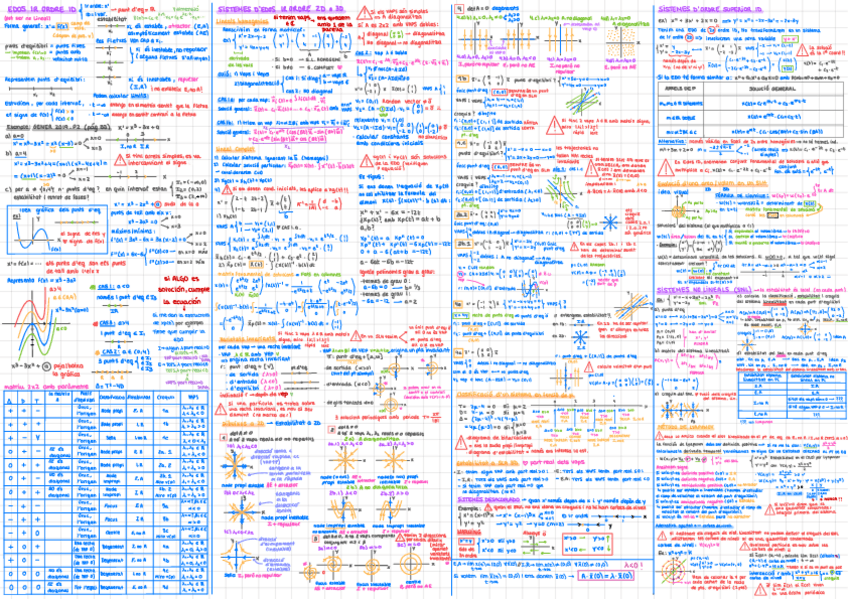 Miniatura del documento Formulari-EDOS-Post-Parcial.pdf