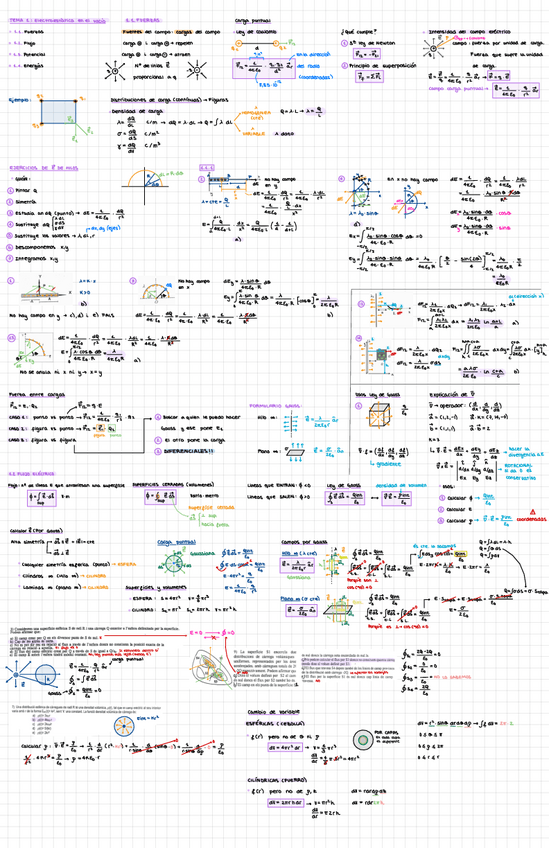 Miniatura del documento Electromagnetisme.pdf
