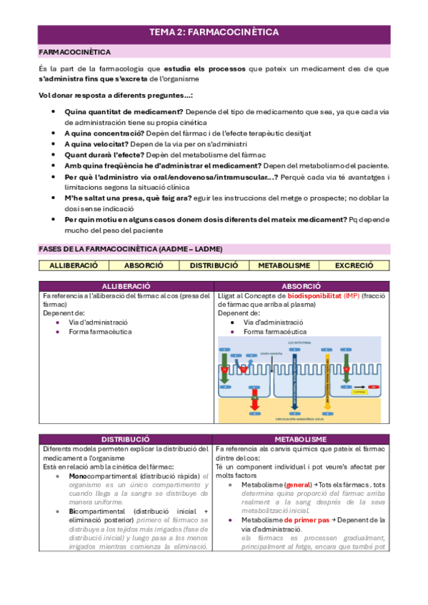 Miniatura del documento TEMA-2-FARMACOCINETICA.pdf