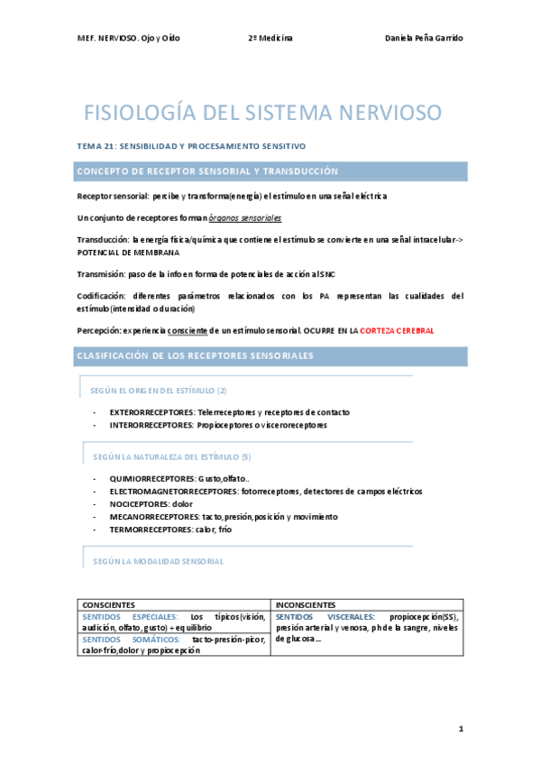 Miniatura del documento RESUMEN-FISIOLOGIA-DEL-SISTEMA-NERVIOSO.pdf