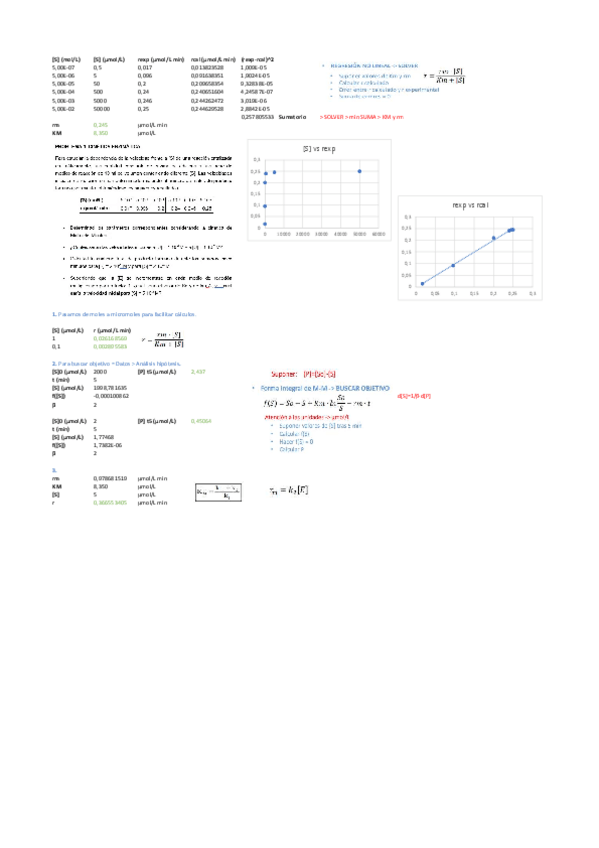 Miniatura del documento P2InformaticaBiorreact.pdf