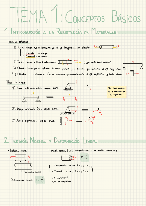 Miniatura del documento Apuntes-DME-Tema-1.pdf