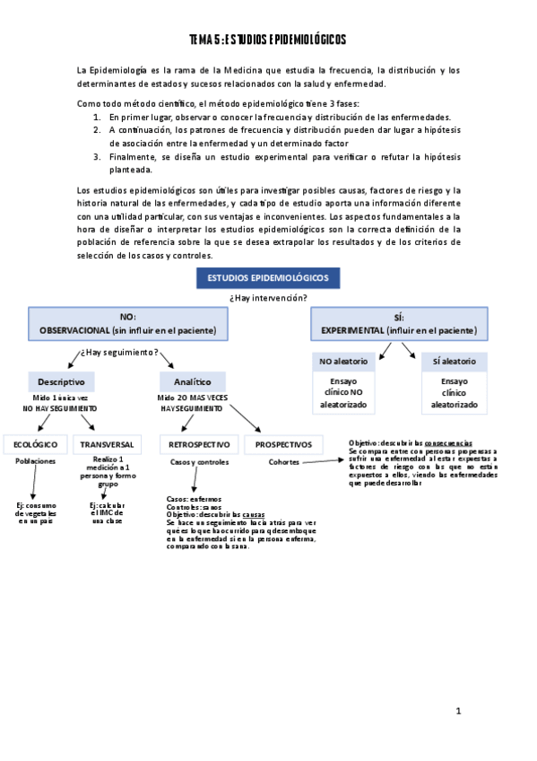 Miniatura del documento TEMA-5-ESTUDIOS-EPIDEMIOLOGICOS.pdf