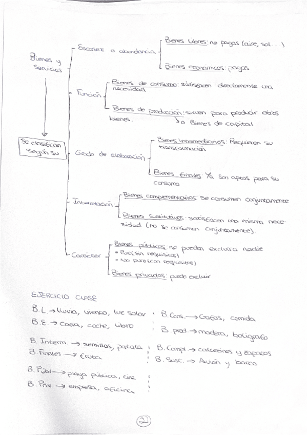 Miniatura del documento Bienes-y-servicios.pdf