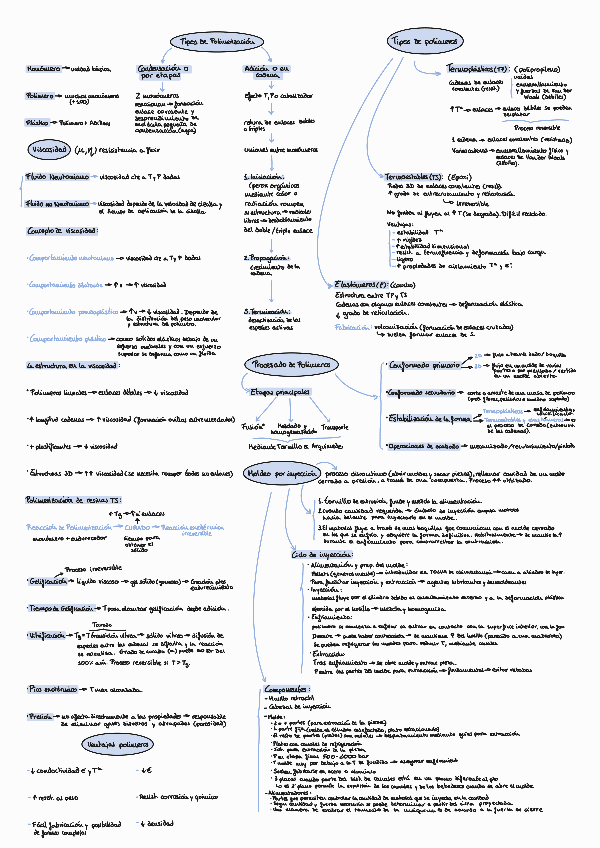 Miniatura del documento Resumen-T2-Procesos-2.pdf