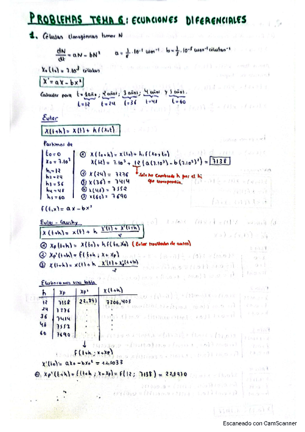 Miniatura del documento Tema-6-Relacion-de-Problemas-Resuelta-Ecuaciones-Diferenciales-METODOS-NUMERICOS-Y-SIMULACION.pdf