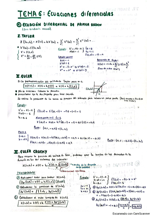 Miniatura del documento Tema-6-Resumenes-Esenciales-Ecuaciones-Diferenciales-METODOS-NUMERICOS-Y-SIMULACION.pdf