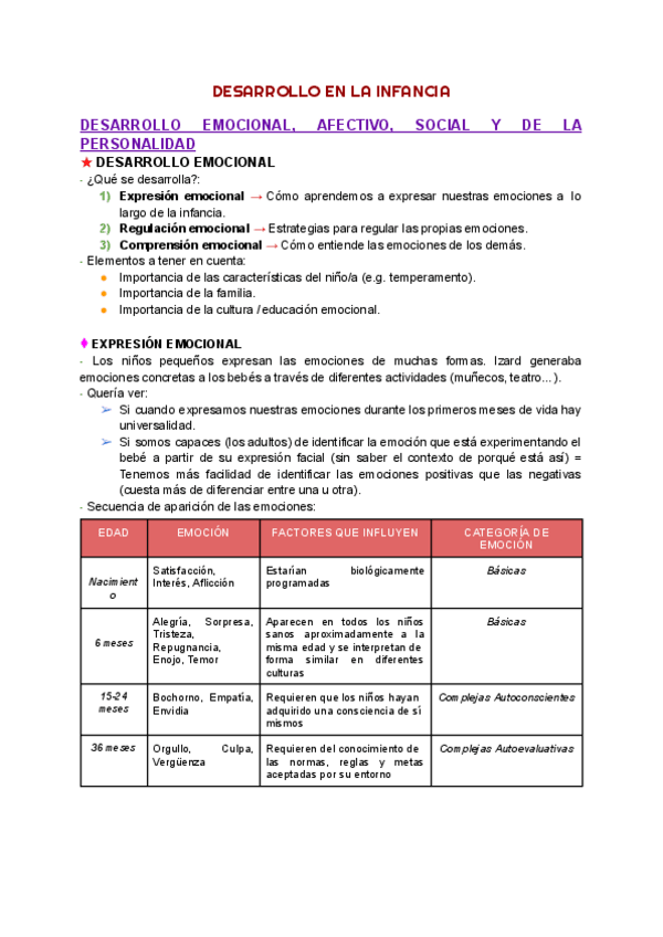 Miniatura del documento Tema 5: Desarrollo Emocional, Afectivo, Social y de la Personalidad.pdf