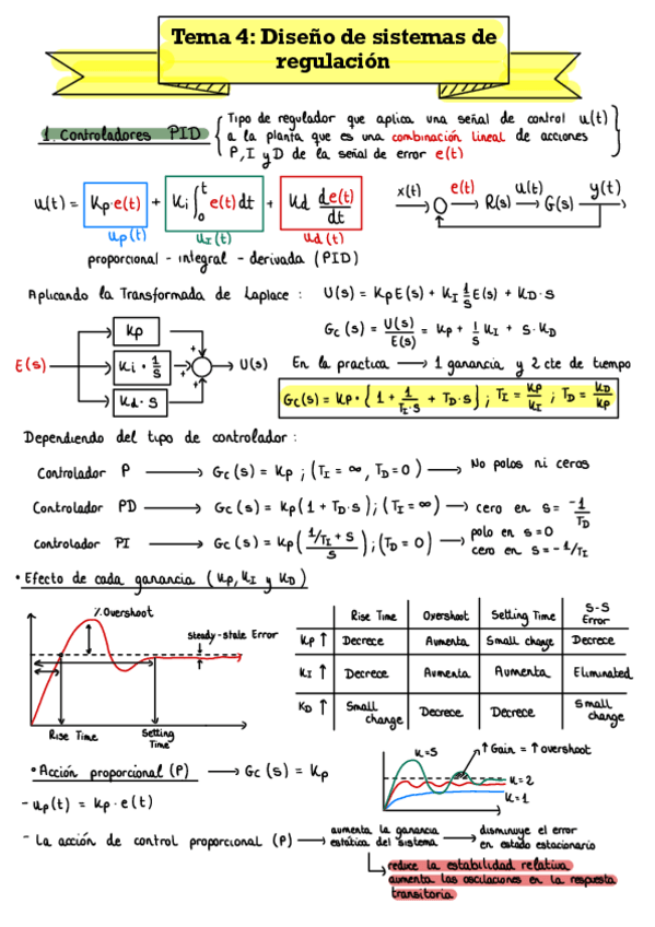 Miniatura del documento Tema-4-Control.pdf