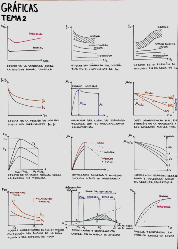 Miniatura del documento Graficas-teoria-de-vehiculos.pdf