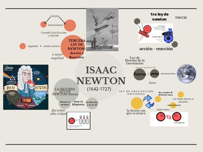 Miniatura del documento Leyes-de-Newton.pdf