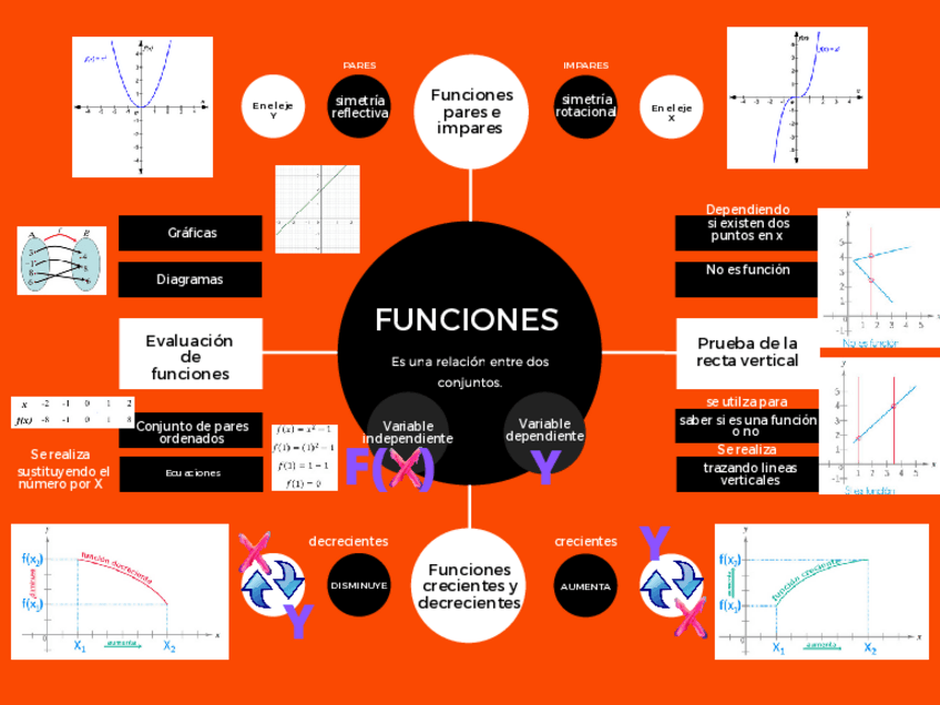 Miniatura del documento FUNCIONES.pdf