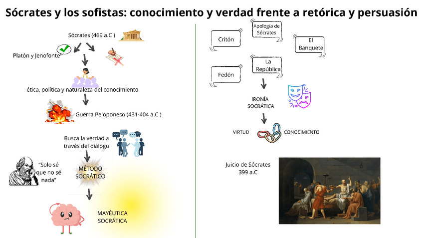 Miniatura del documento Socrates-y-los-sofistas-conocimiento-y-verdad-frente-a-retorica-y-persuasion.pdf
