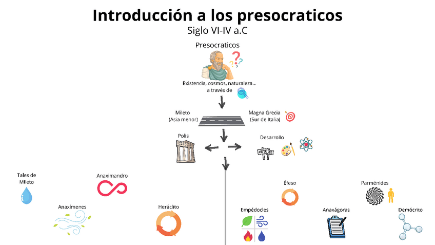 Miniatura del documento Introduccion-a-los-presocraticos.pdf