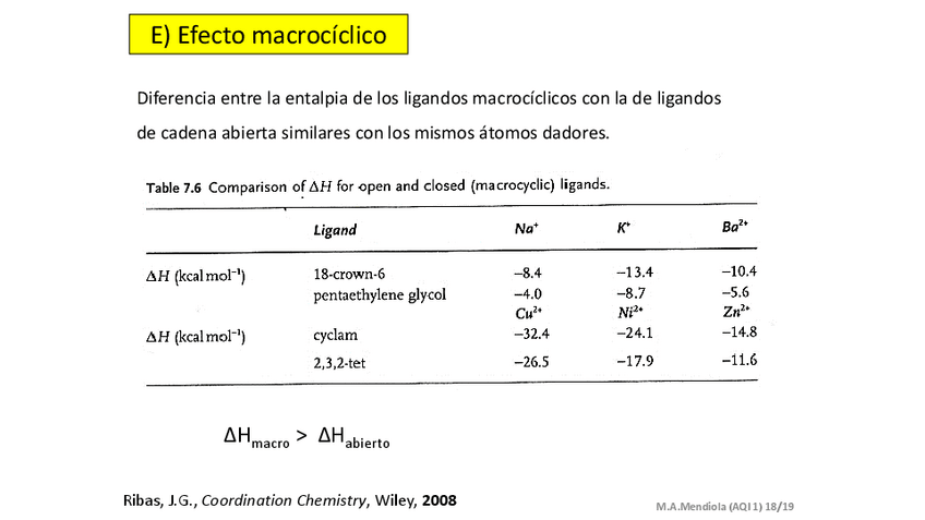 Miniatura del documento Efecto-macrociclico.pdf